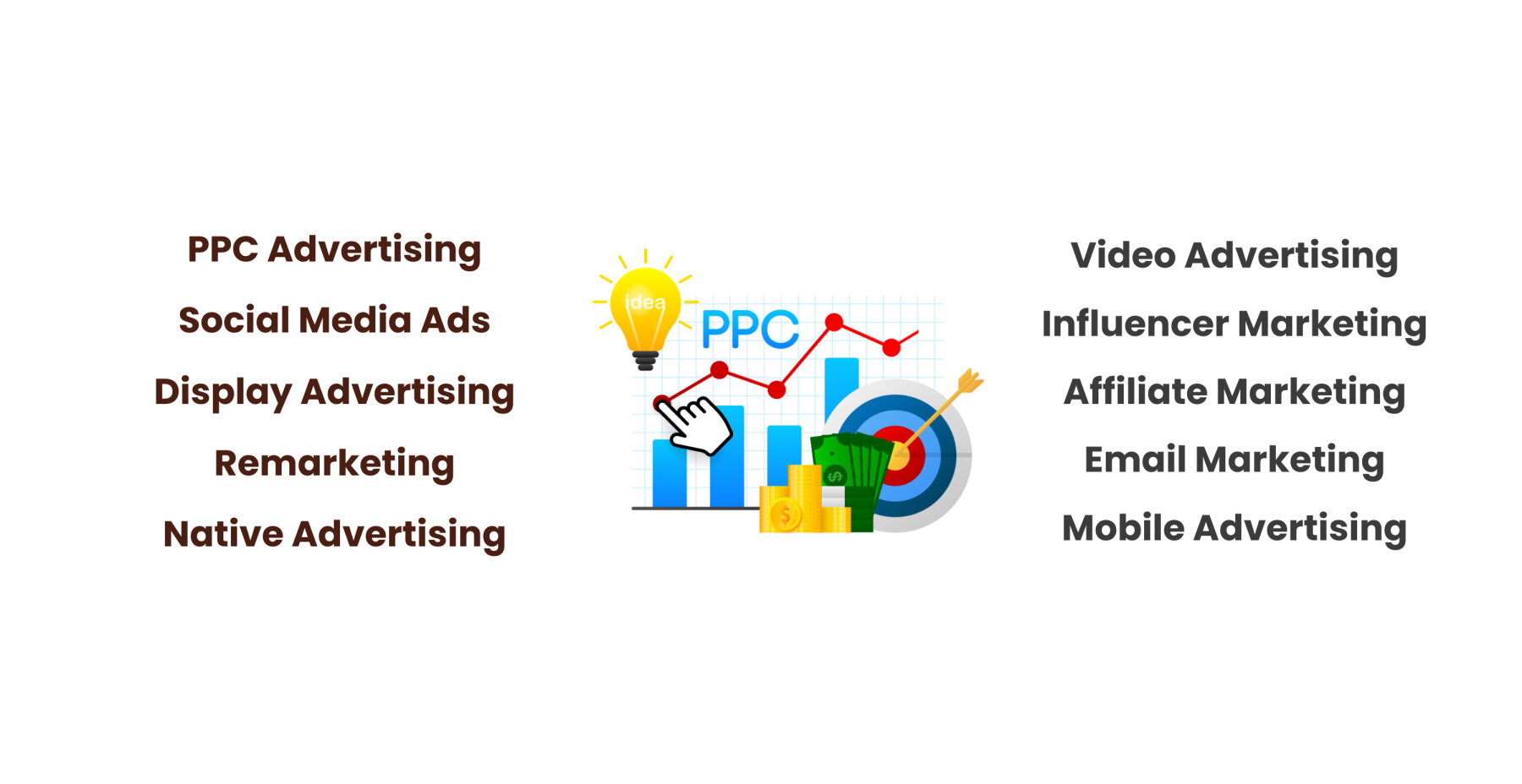 Paid Marketing - Technogaze Solutions.png
